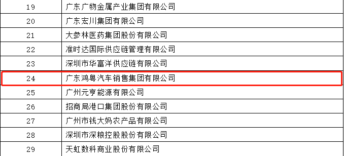 开门红丨开云app官方在线入口-开云(中国)荣登广东企业500强等三大榜单(图4)