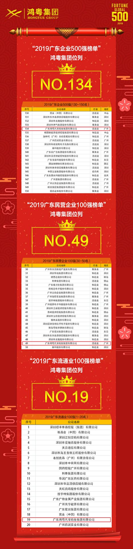 喜讯!开云app官方在线入口-开云(中国)上榜广东企业500强等三大榜单(图4) 喜讯!开云app官方在线入口-开云(中国)上榜广东企业500强等三大榜单(图4)