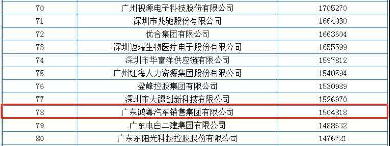喜报丨开云app官方在线入口-开云(中国)荣获2020广东省民营企业百强(图2)